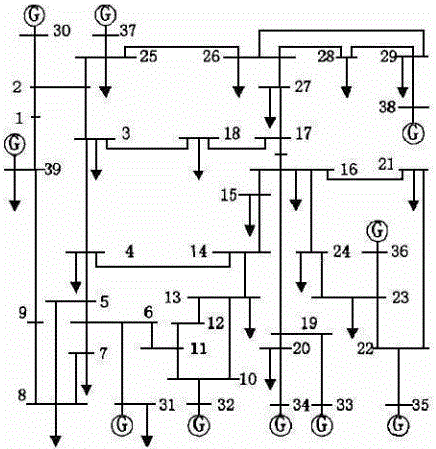 A self-adaptive emergency load shedding method based on voltage drop amplitude