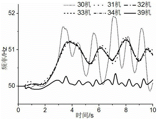 A self-adaptive emergency load shedding method based on voltage drop amplitude