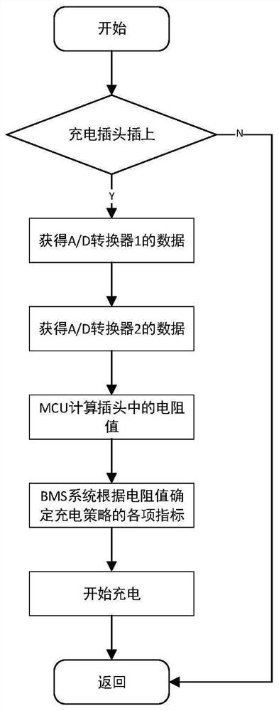 Charging pile plug resistor detection method