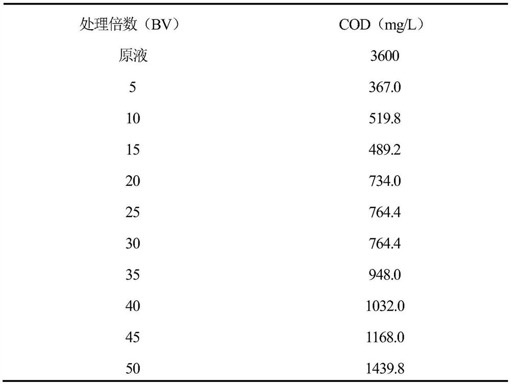 Method for recycling and treating semi-coke and coke production wastewater