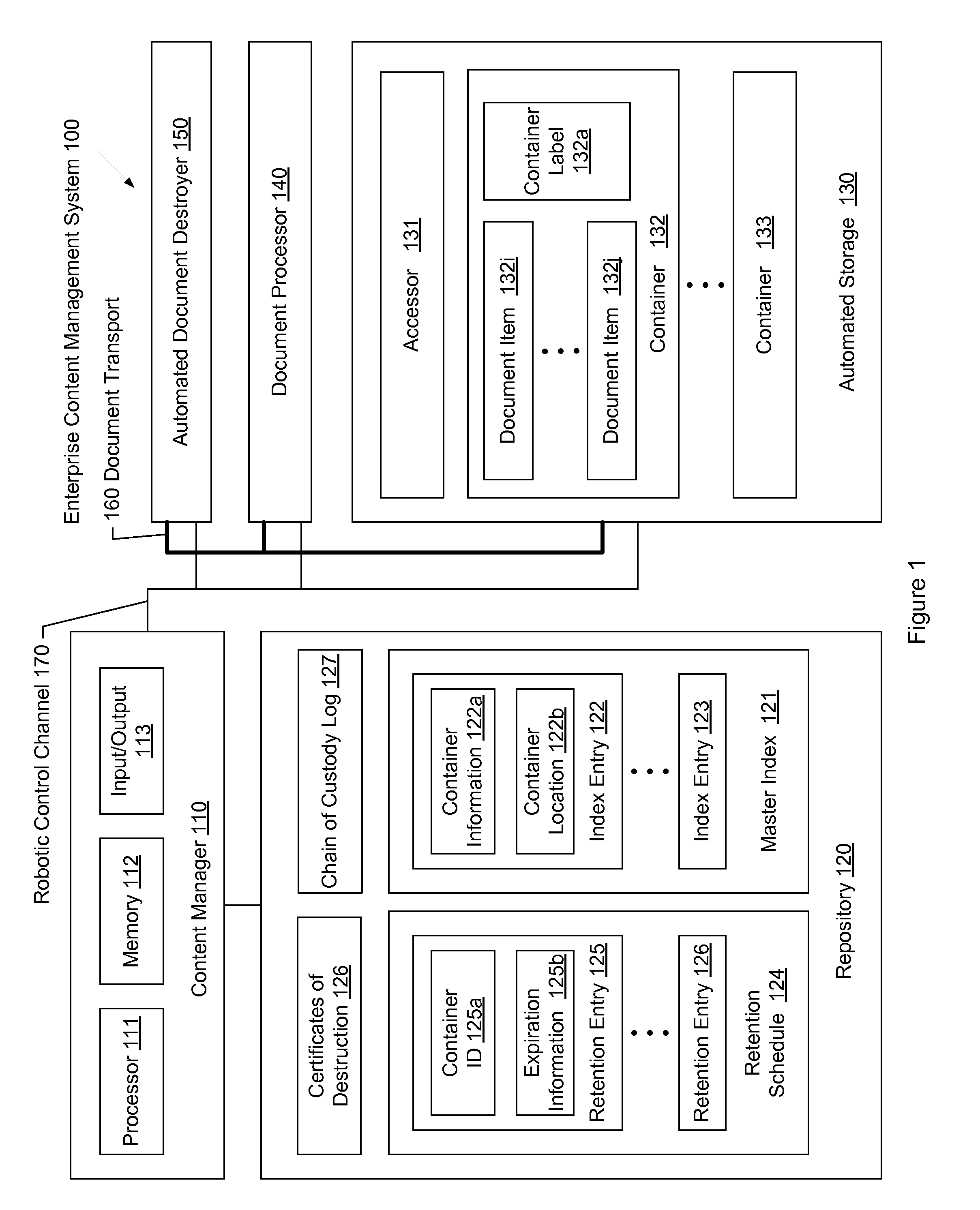 System and method for enterprise content management