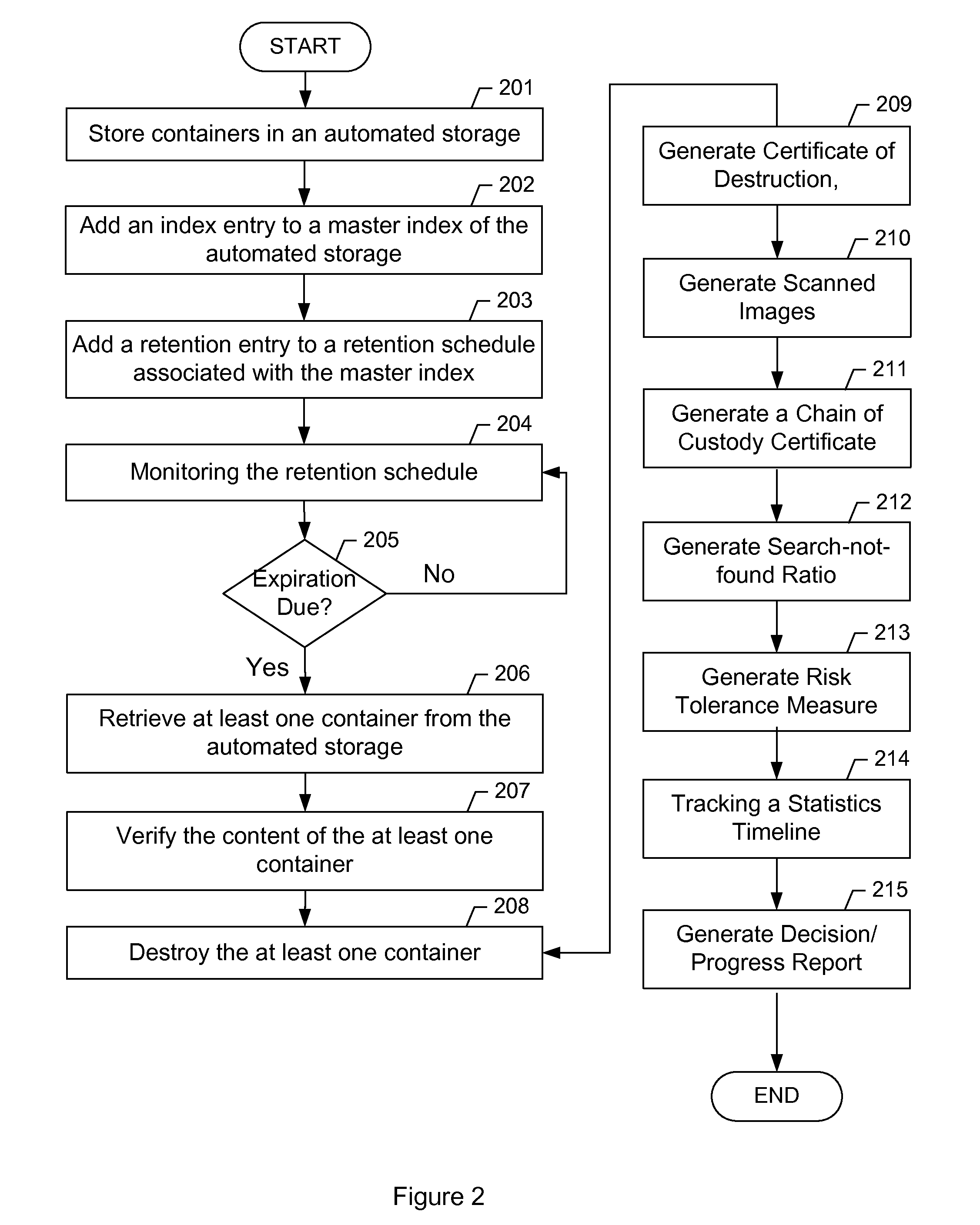 System and method for enterprise content management