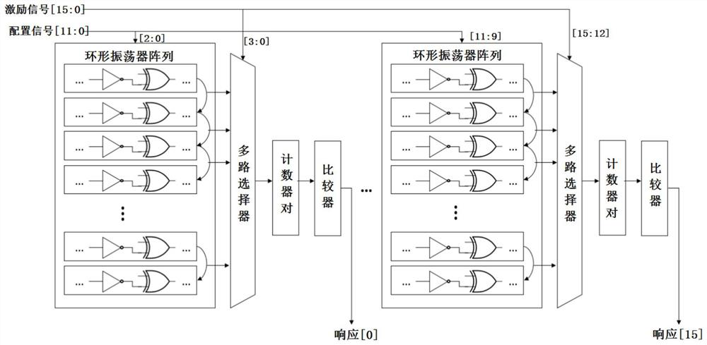 Encryption system and implementation method thereof