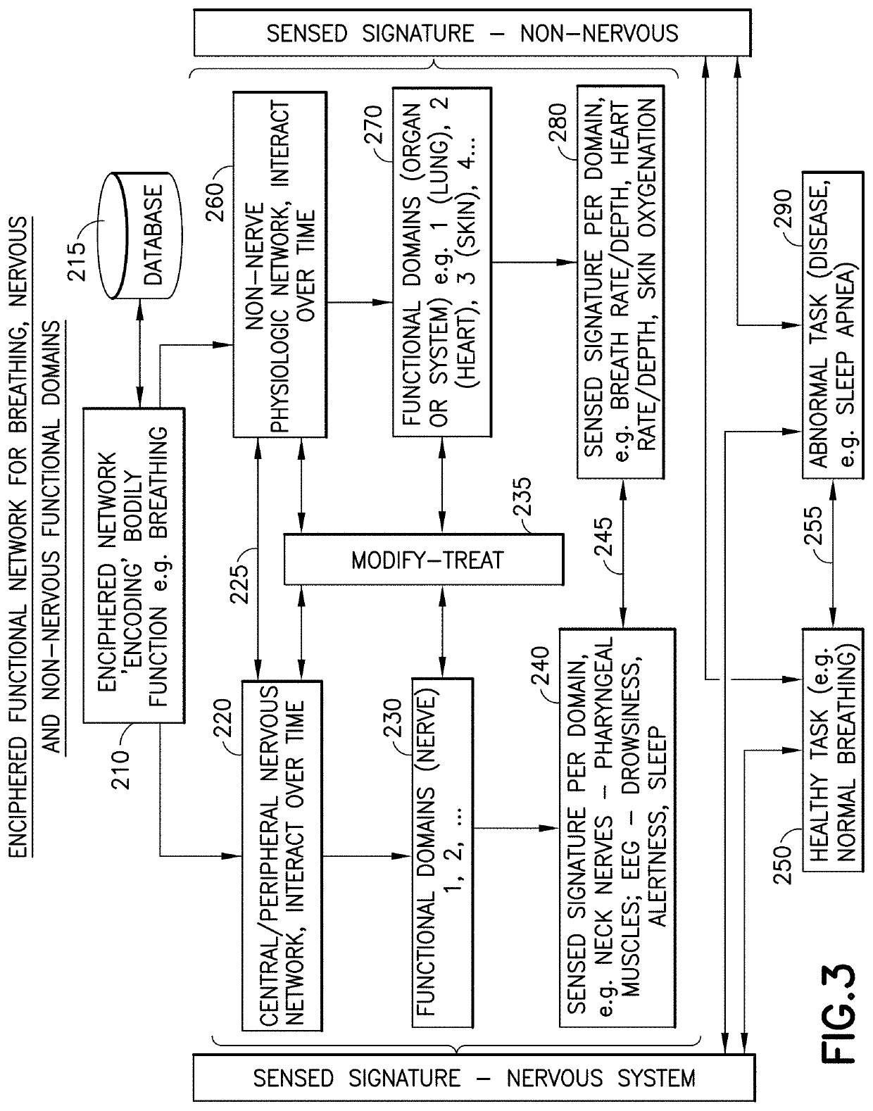 Diagnosis tailoring of health and disease