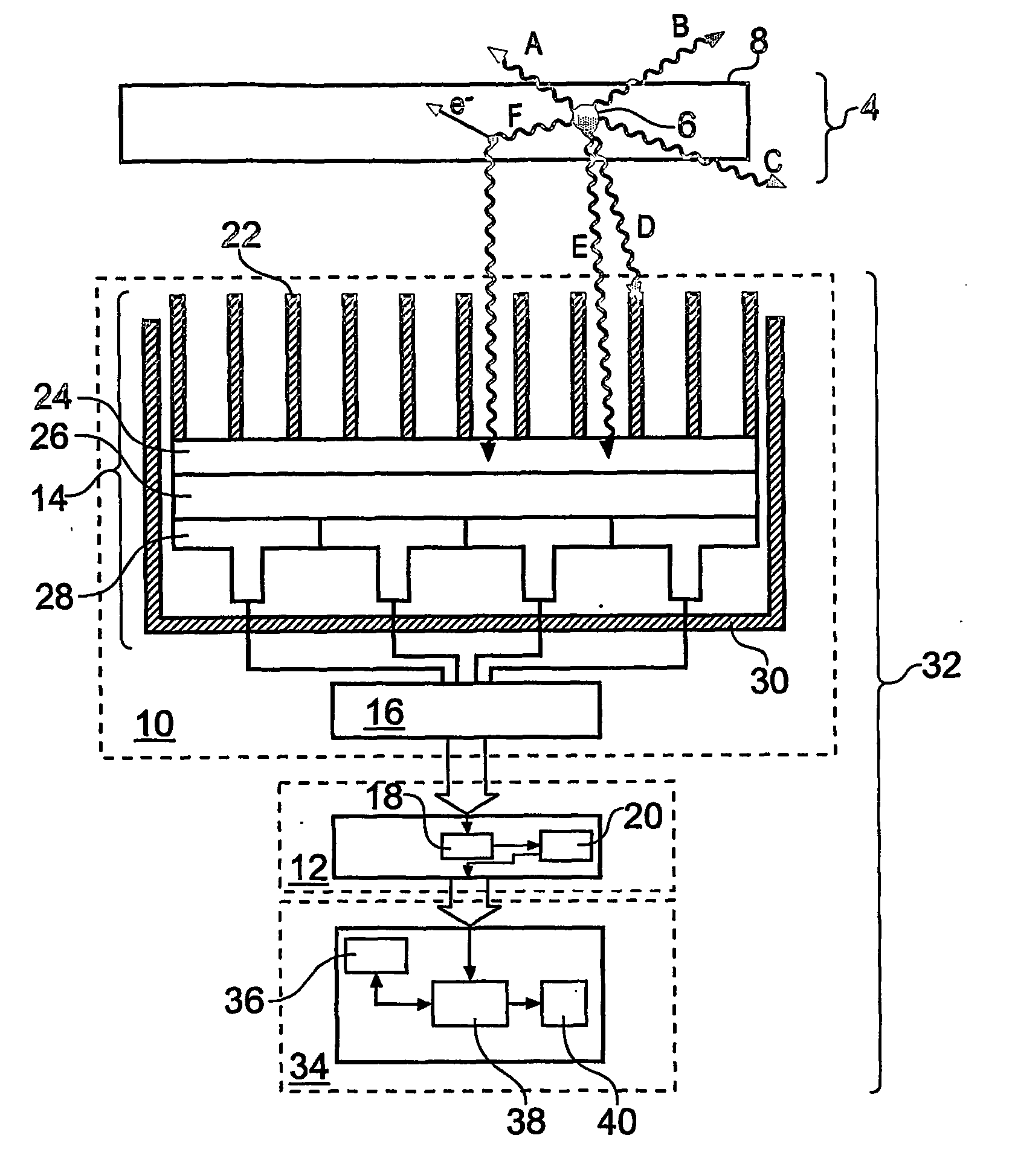 Gamma-ray camera system