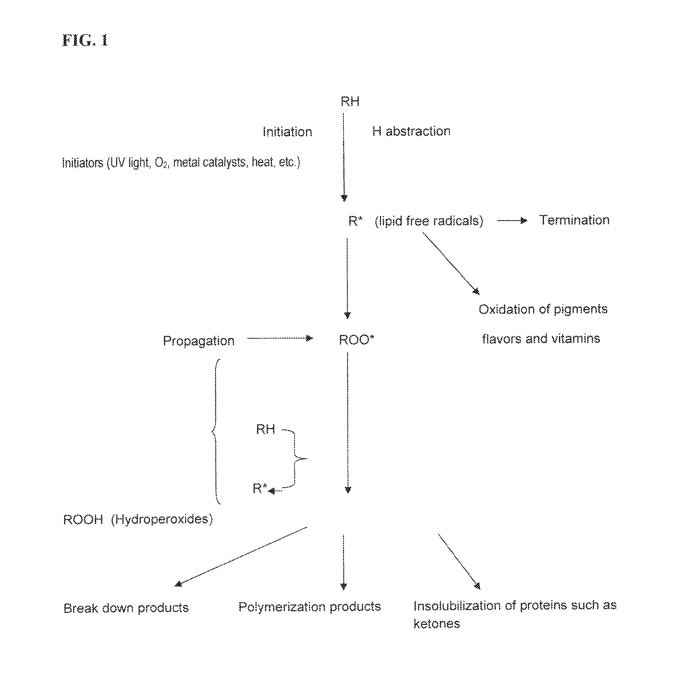 Method of using dietary ingredients dihydroquercetin (taxifolin), arabinogalactan and arabinogalactan in combination with dihydroquercetin (taxifolin) for applications in food products