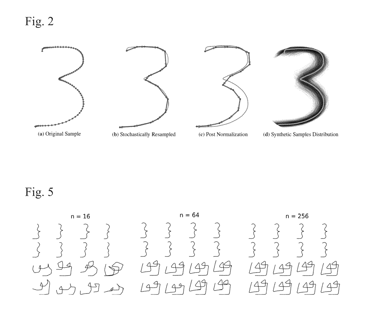 Synthetic data generation of time series data