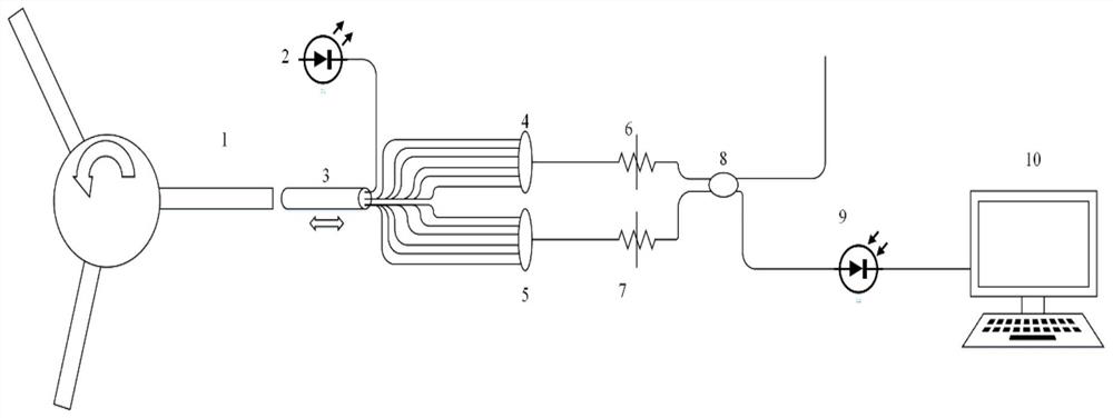 Tip timing measurement device and method based on optical fiber bundle probe