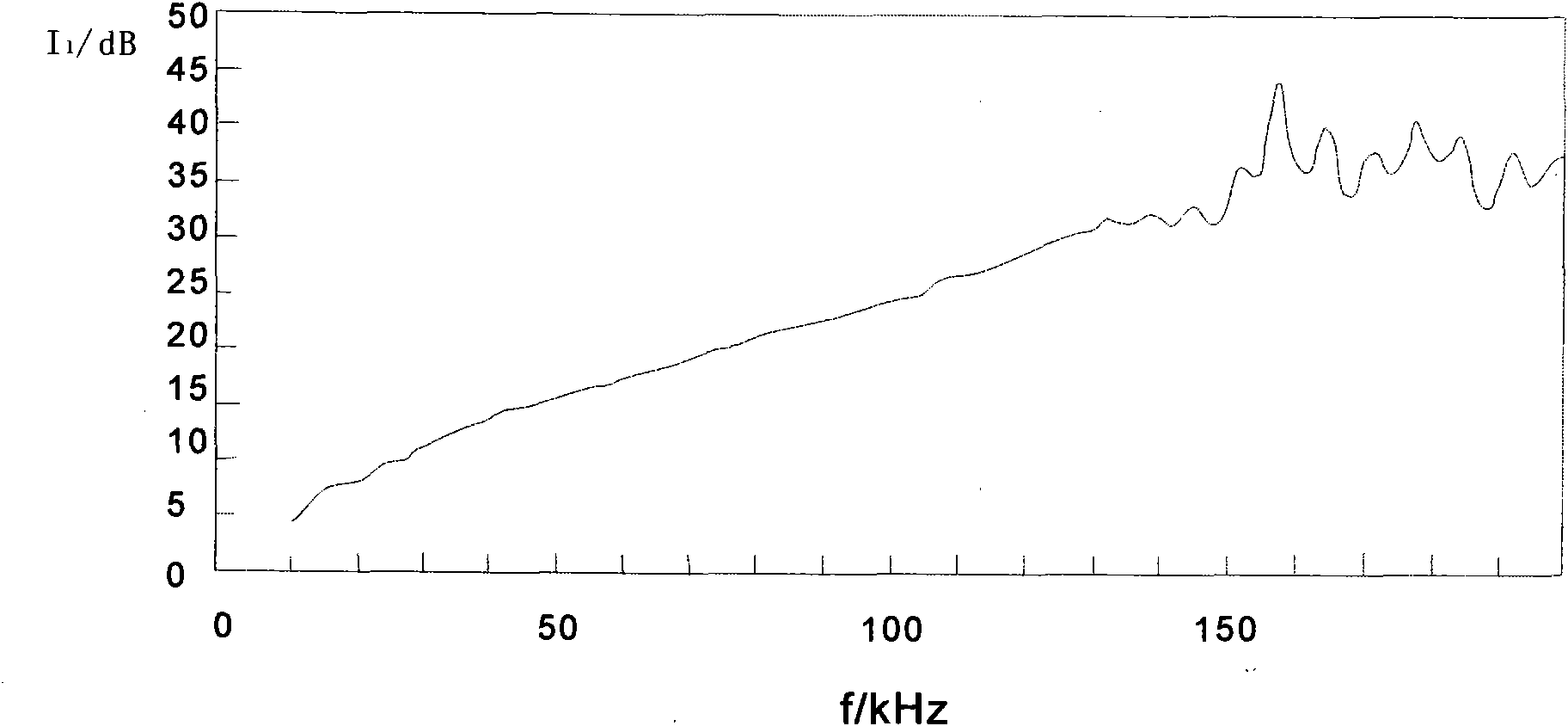 Wideband underwater acoustic absorption and transmission material and preparation method thereof