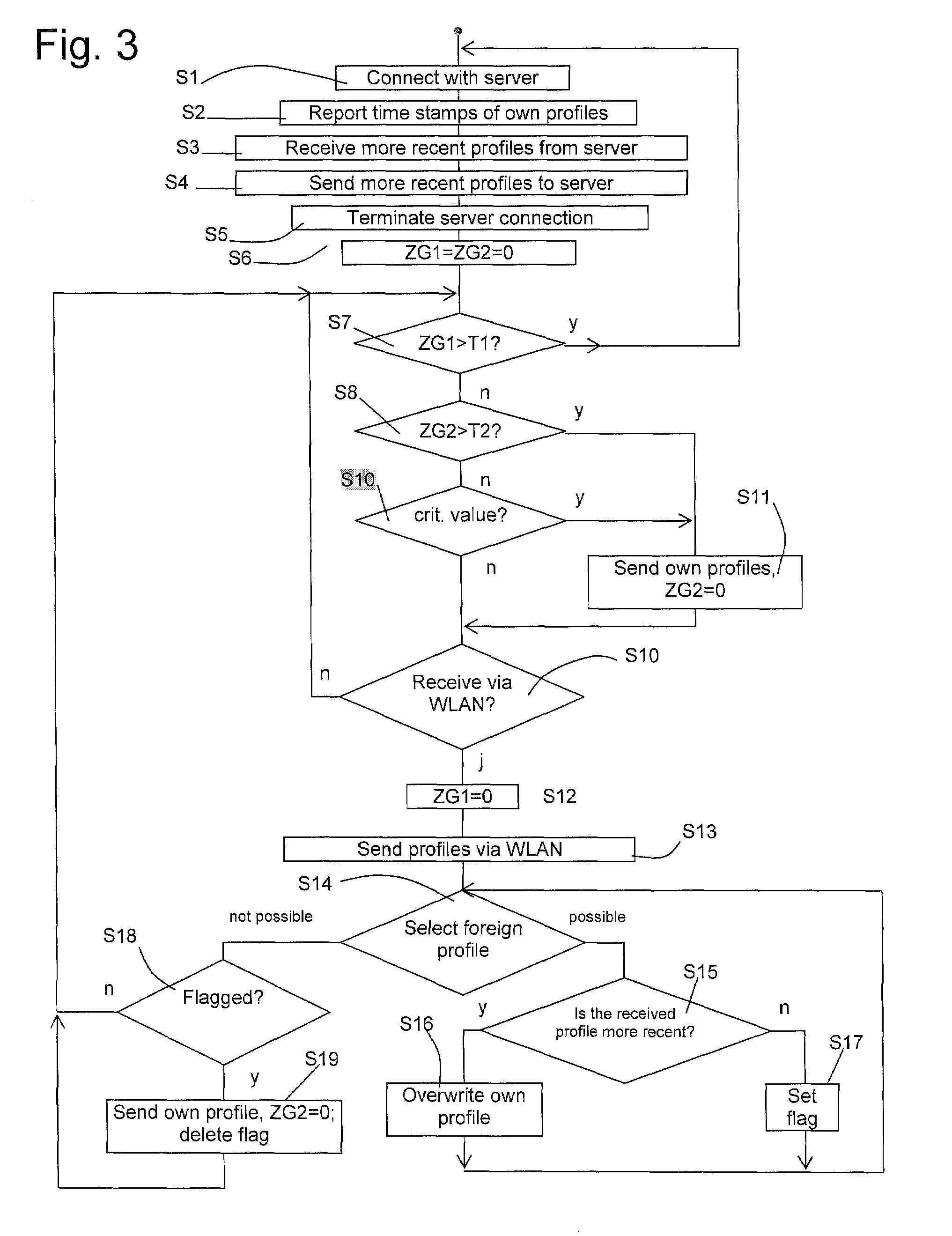 Communication network and operating method for agricultural working machines