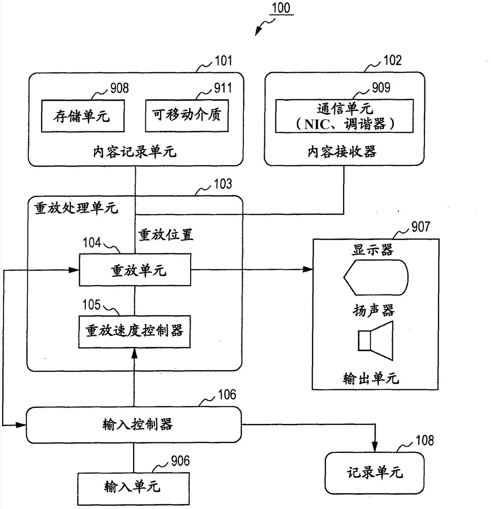 Information processor, information processing method, and computer program