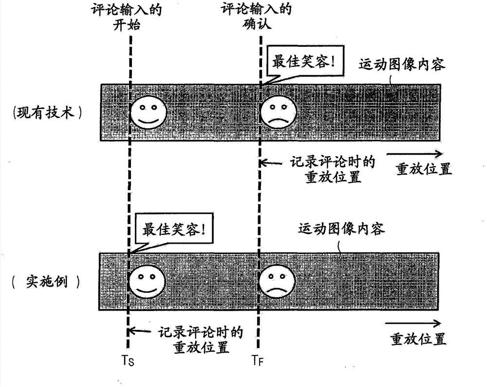 Information processor, information processing method, and computer program