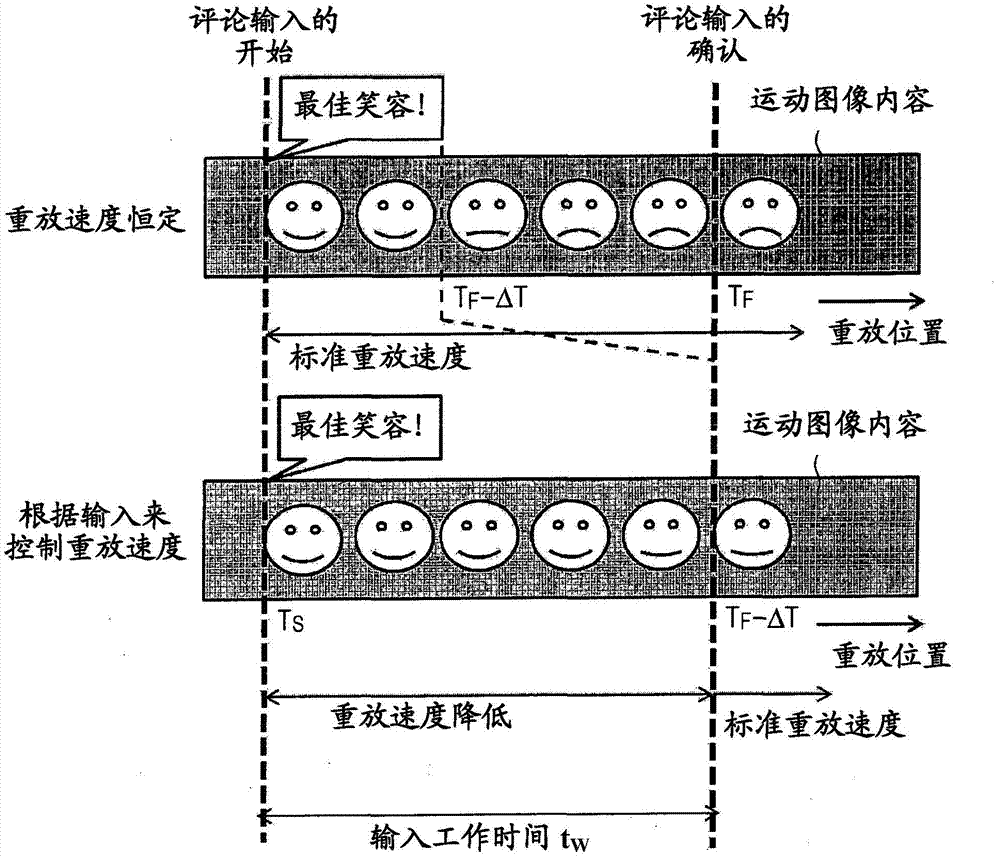 Information processor, information processing method, and computer program