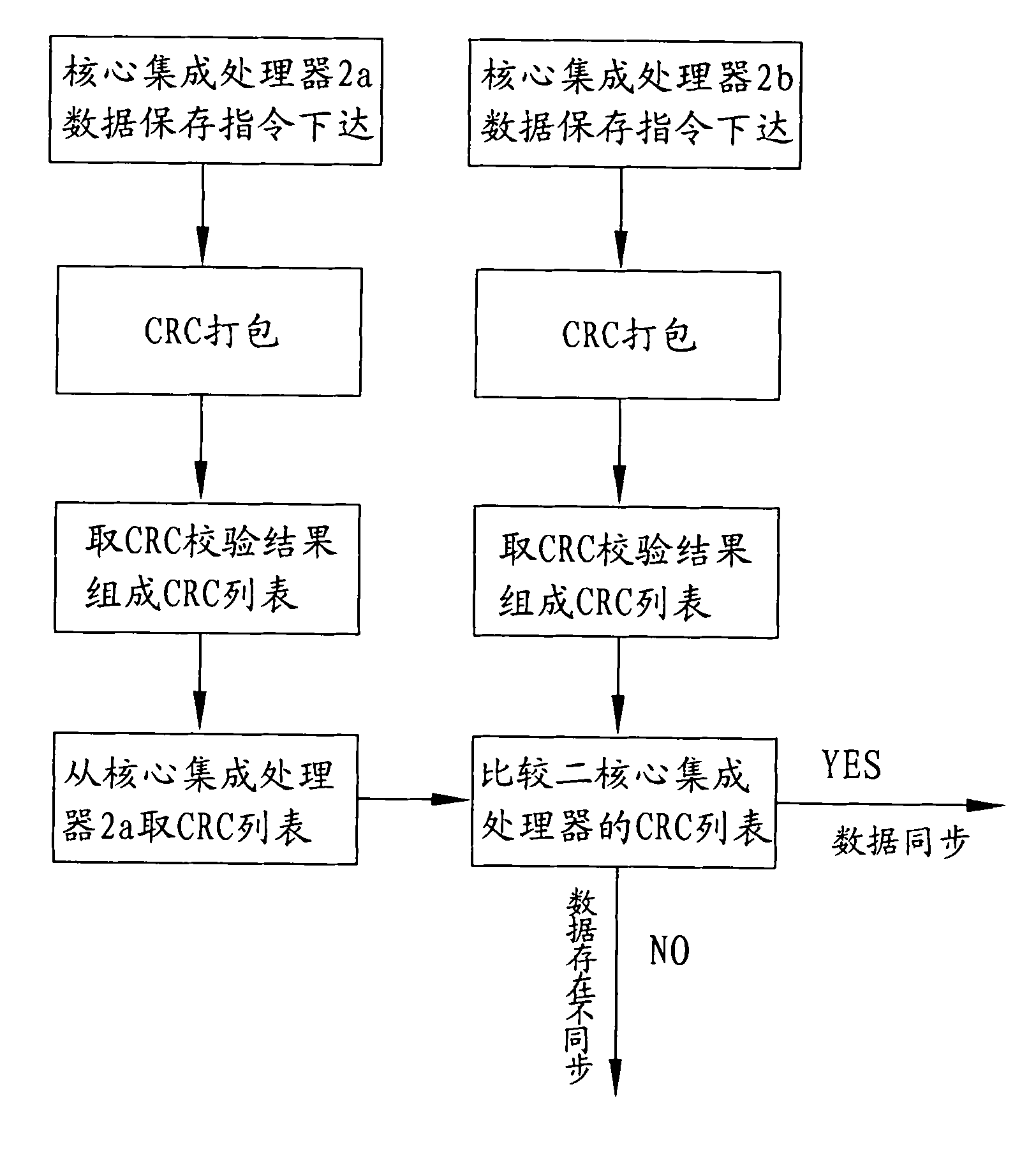 Dual-backup network light control desk and control method