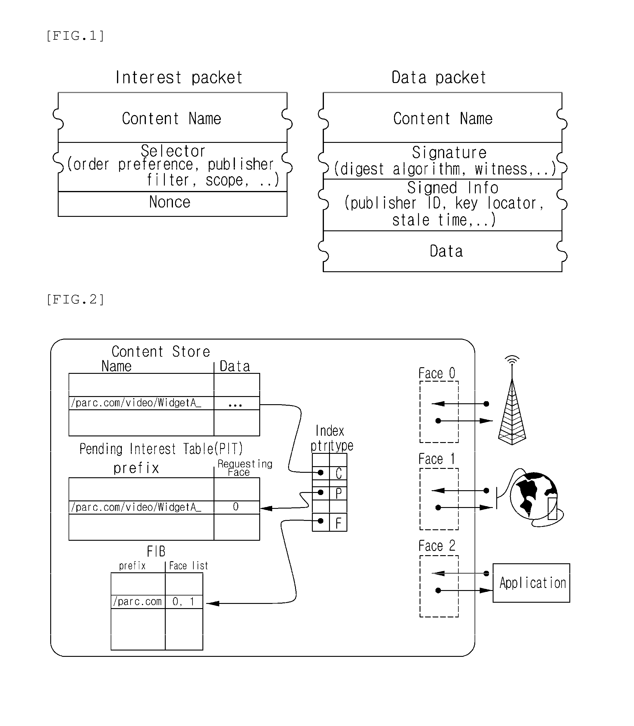 System for providing information-centric networking services based on p2p and method thereof