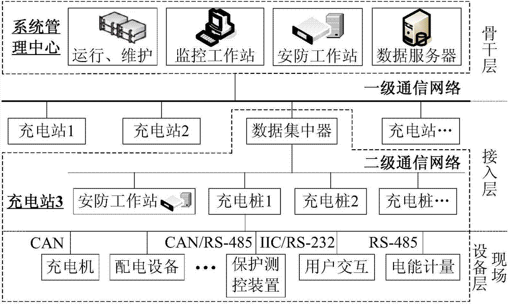 Planning-demand-considered comprehensive evaluation method for communication mode of cluster management system of charging piles of electric automobile