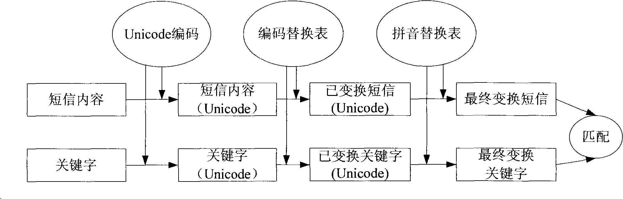 Method and system for monitoring and filtering garbage short message transmitted by short message gateway