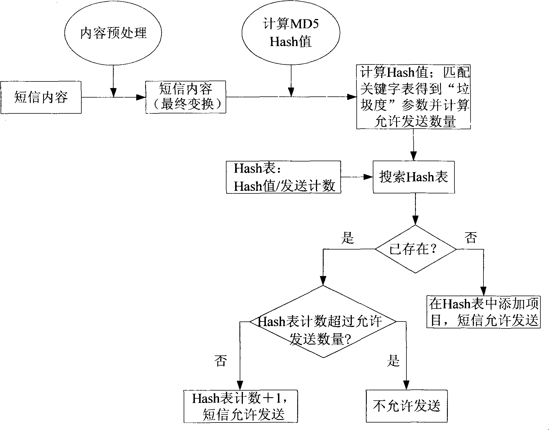 Method and system for monitoring and filtering garbage short message transmitted by short message gateway