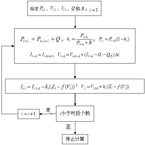 Measuring method for inversing reservoir feeding flow procedures