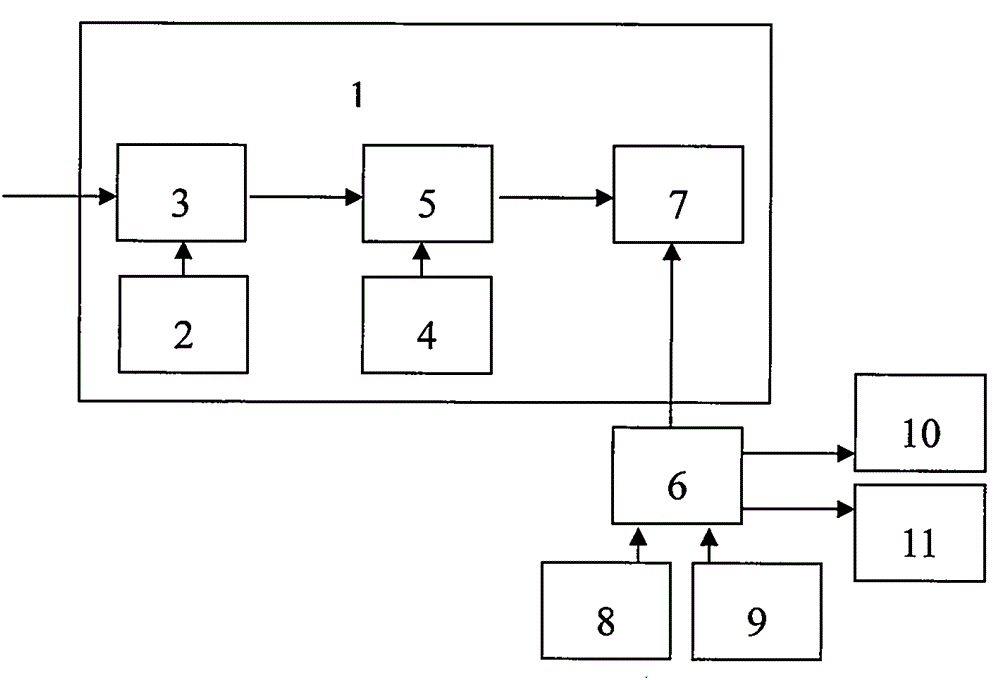 Efficient fresh air filtering method and system for automobile air conditioner