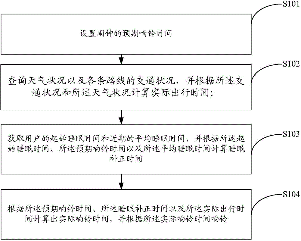 Method for controlling ringing bell of alarm clock and alarm clock