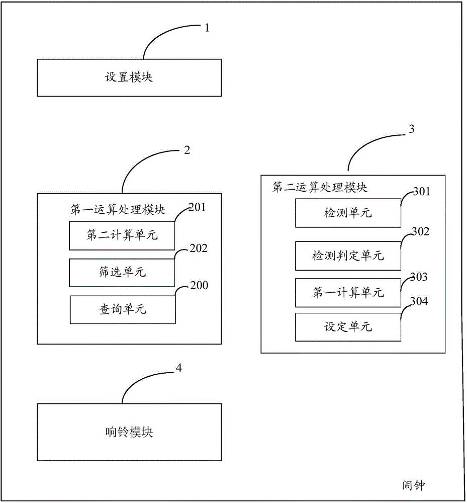 Method for controlling ringing bell of alarm clock and alarm clock