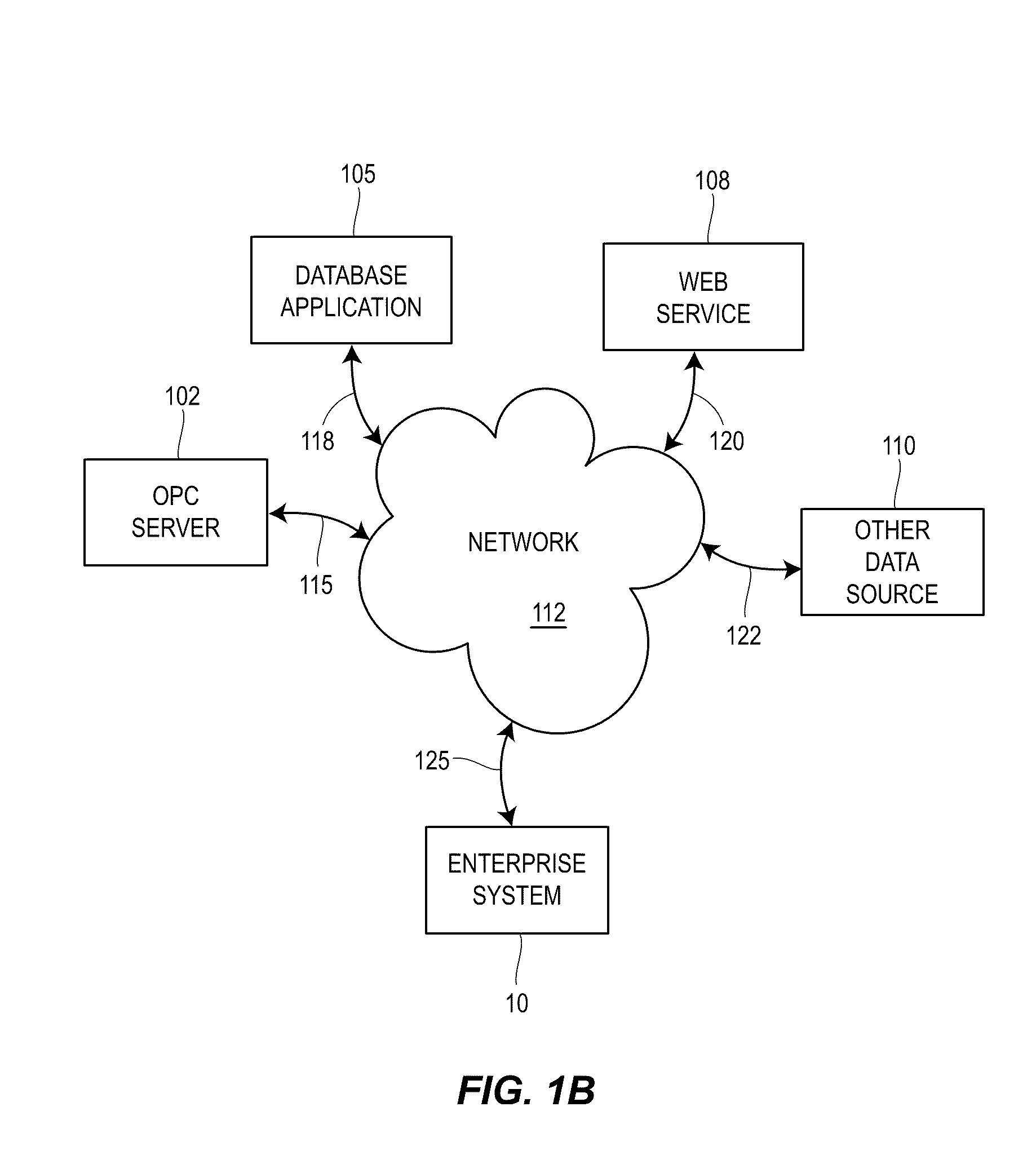 Process control system with integrated external data sources