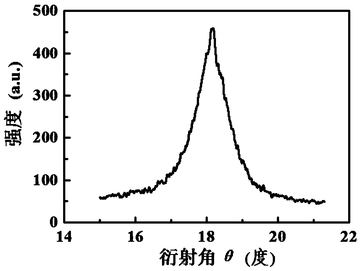 AlN thin film grown on W substrate and preparation method and application of AlN thin film