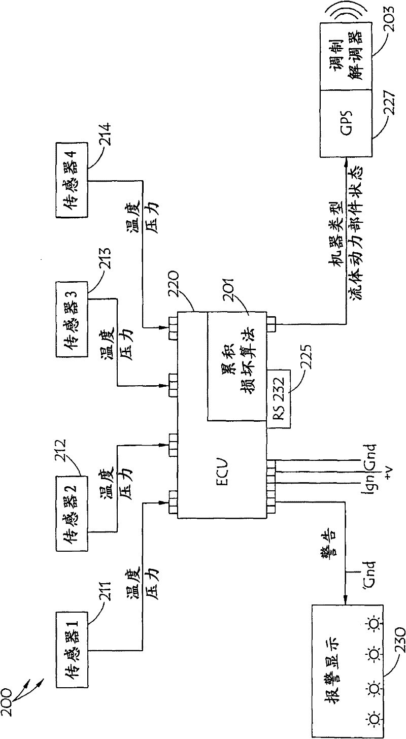 Diagnostic and response systems and methods for fluid power systems