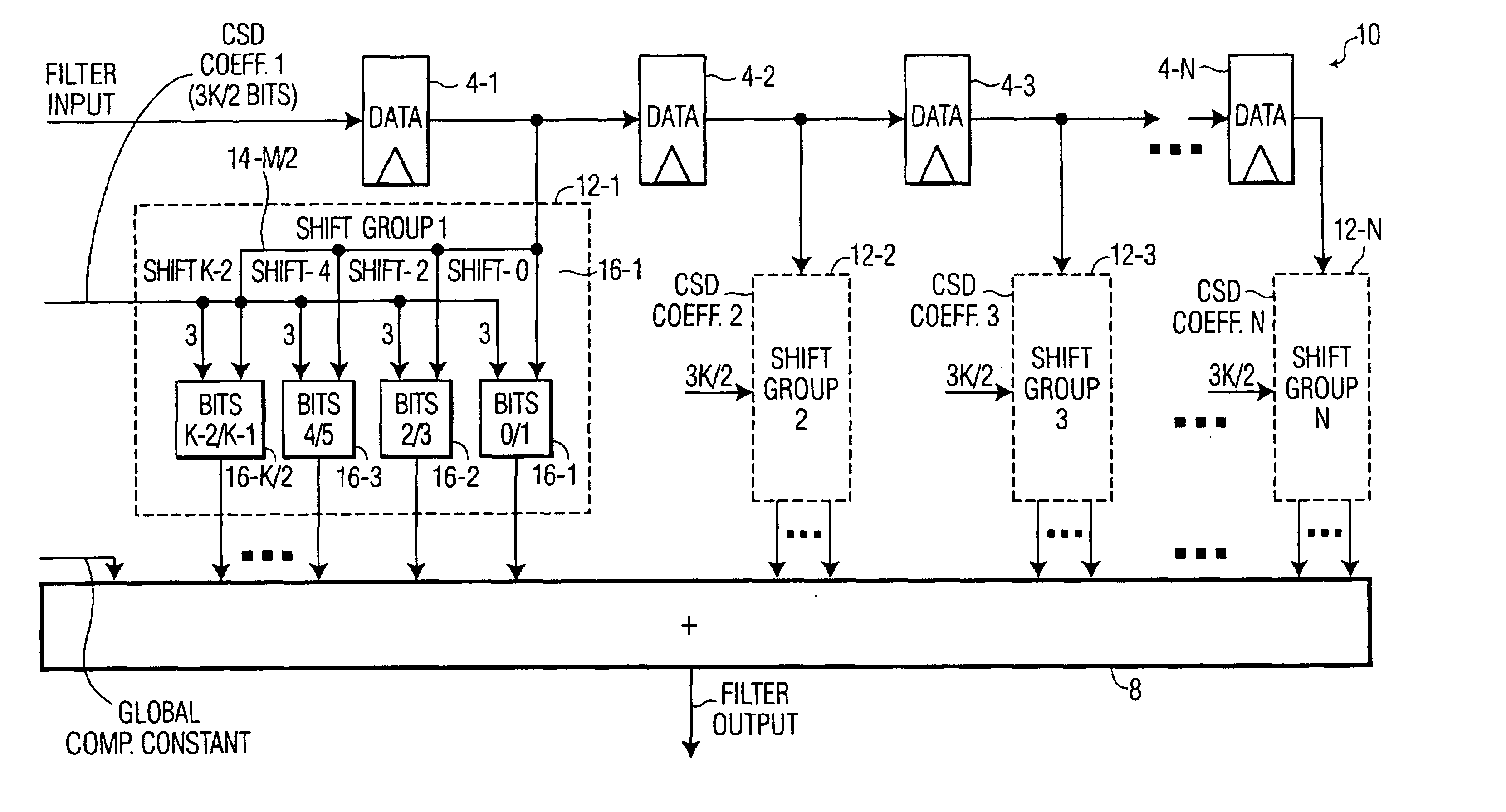 Reconfigurable FIR filter using CSD coefficient representation