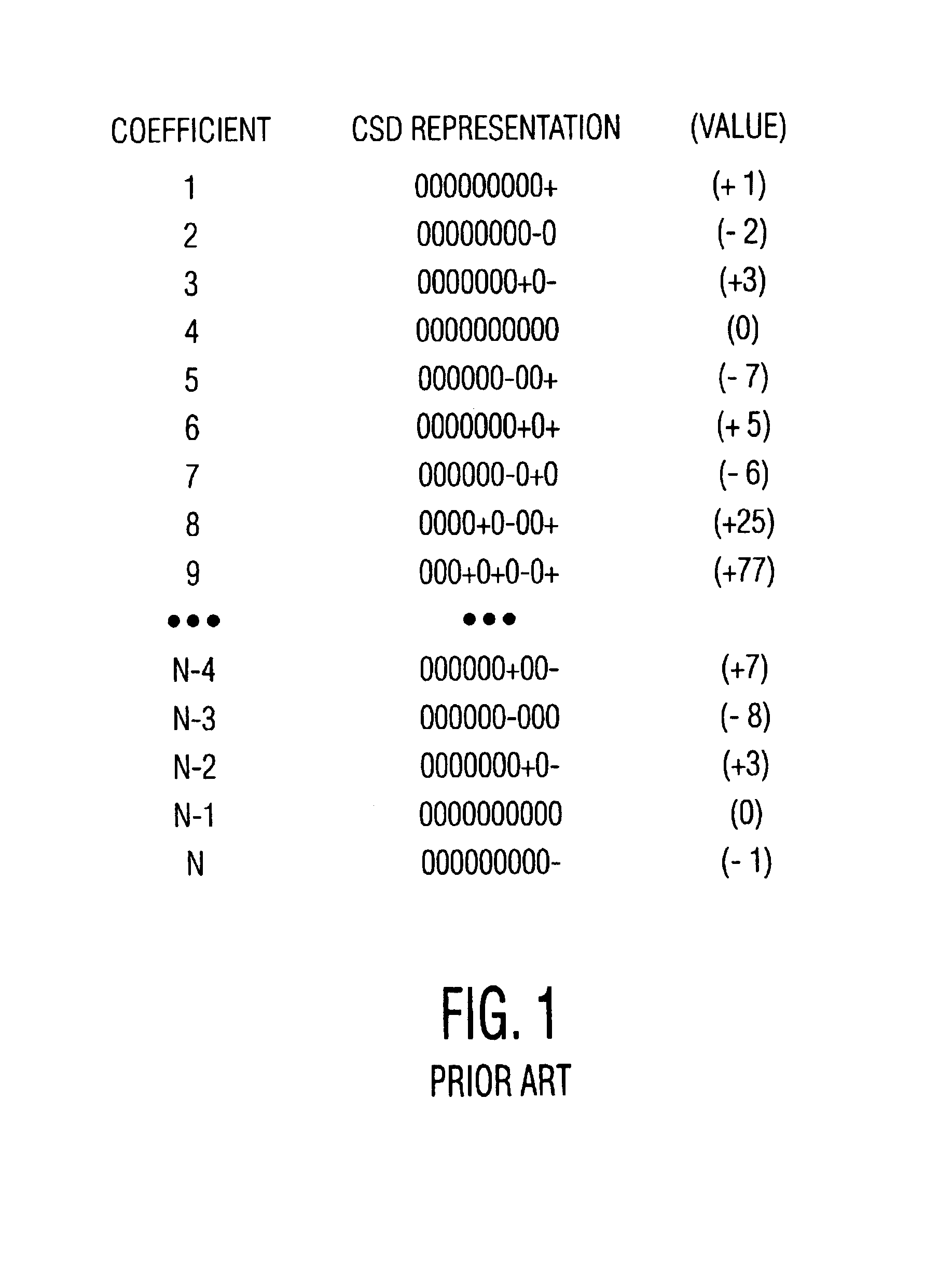 Reconfigurable FIR filter using CSD coefficient representation