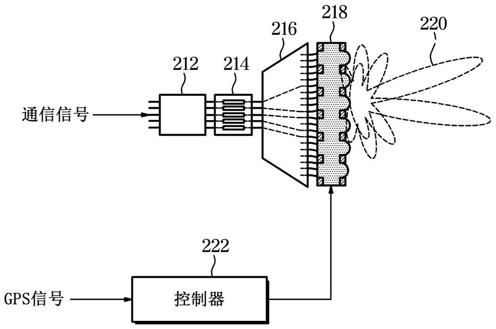 Vehicle, antenna system, and method of controlling the same