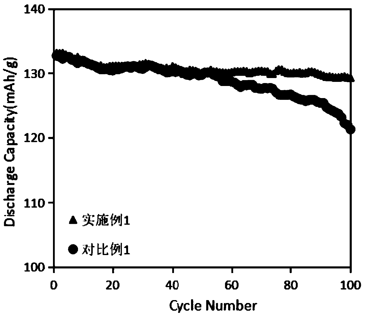 Modified separator, preparation method thereof and lithium ion battery