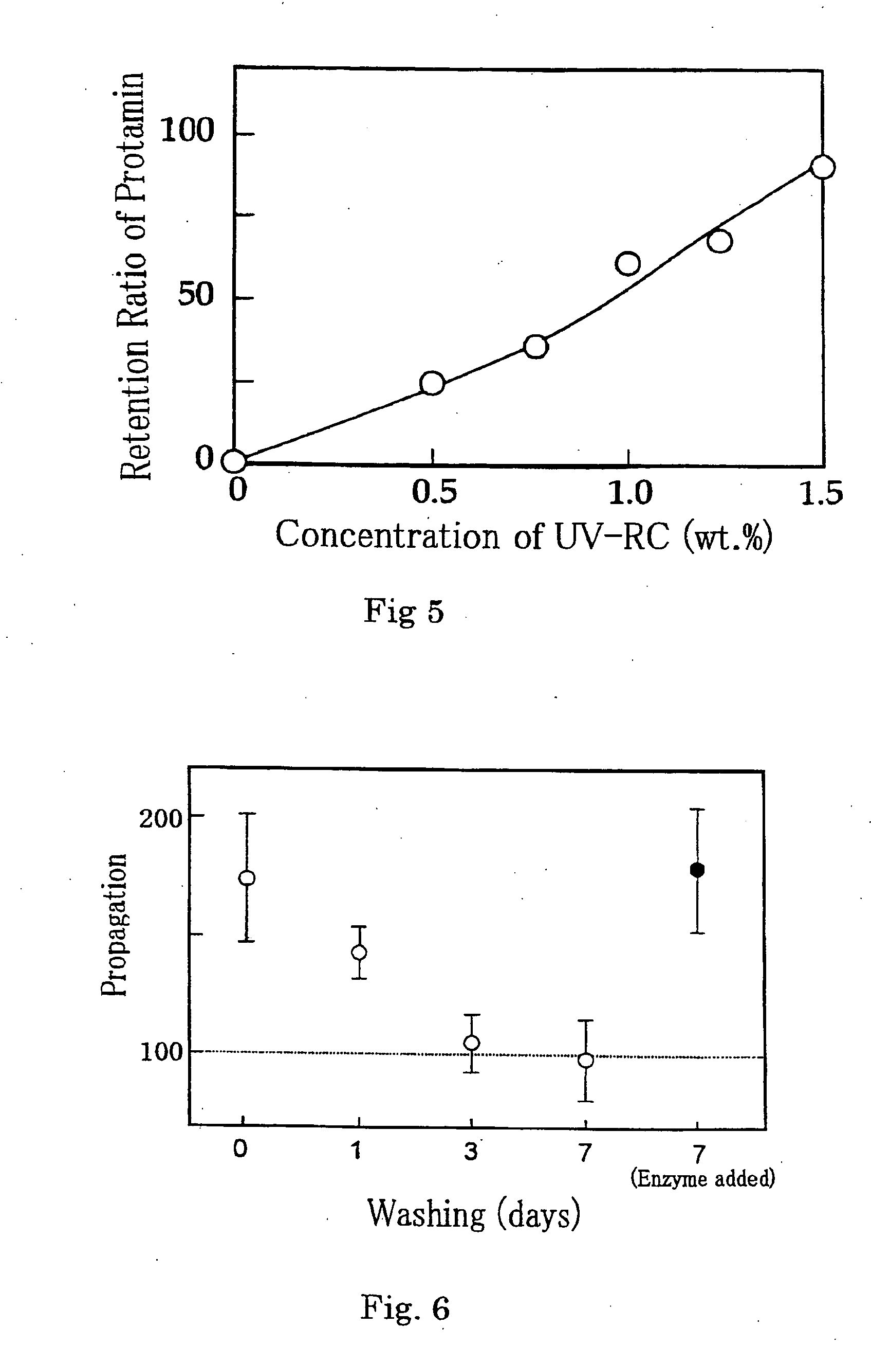 Medical composition containing photocrosslinkable chitosan derivative