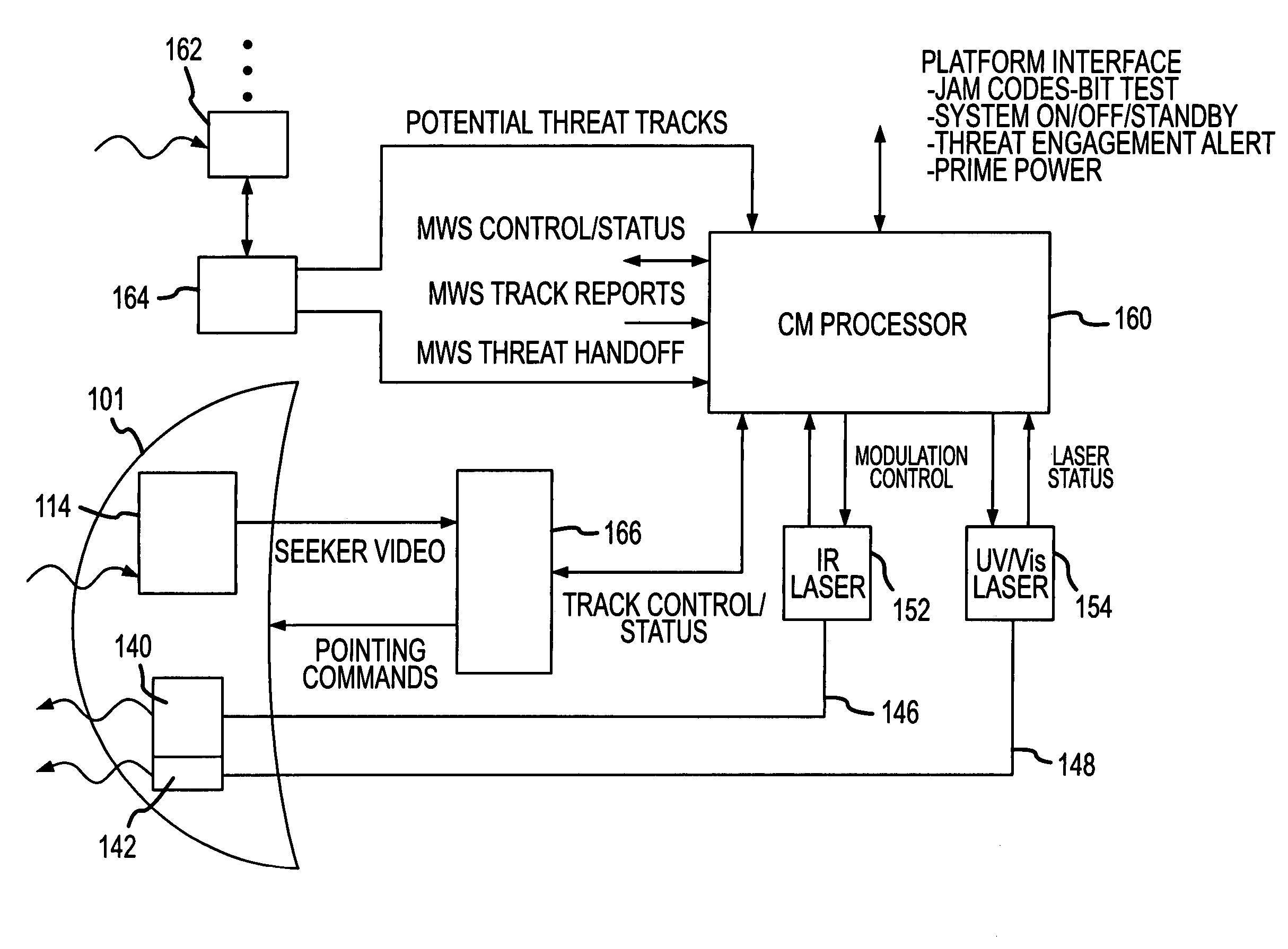 Directed infrared countermeasures (DIRCM) system and method