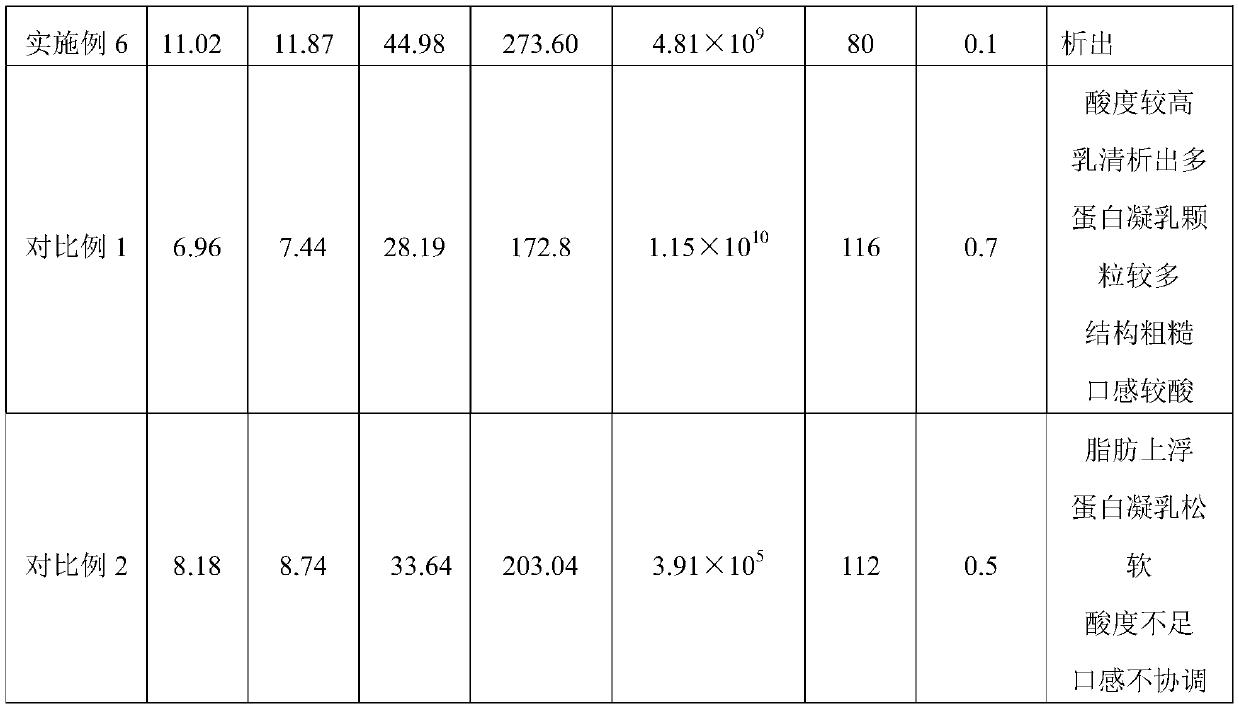 High-protein additive-free yoghourt and preparation method thereof