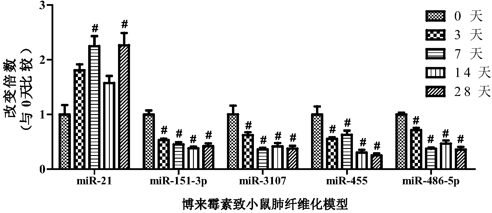 Application of miRNA marker hsa-miR-486-5p