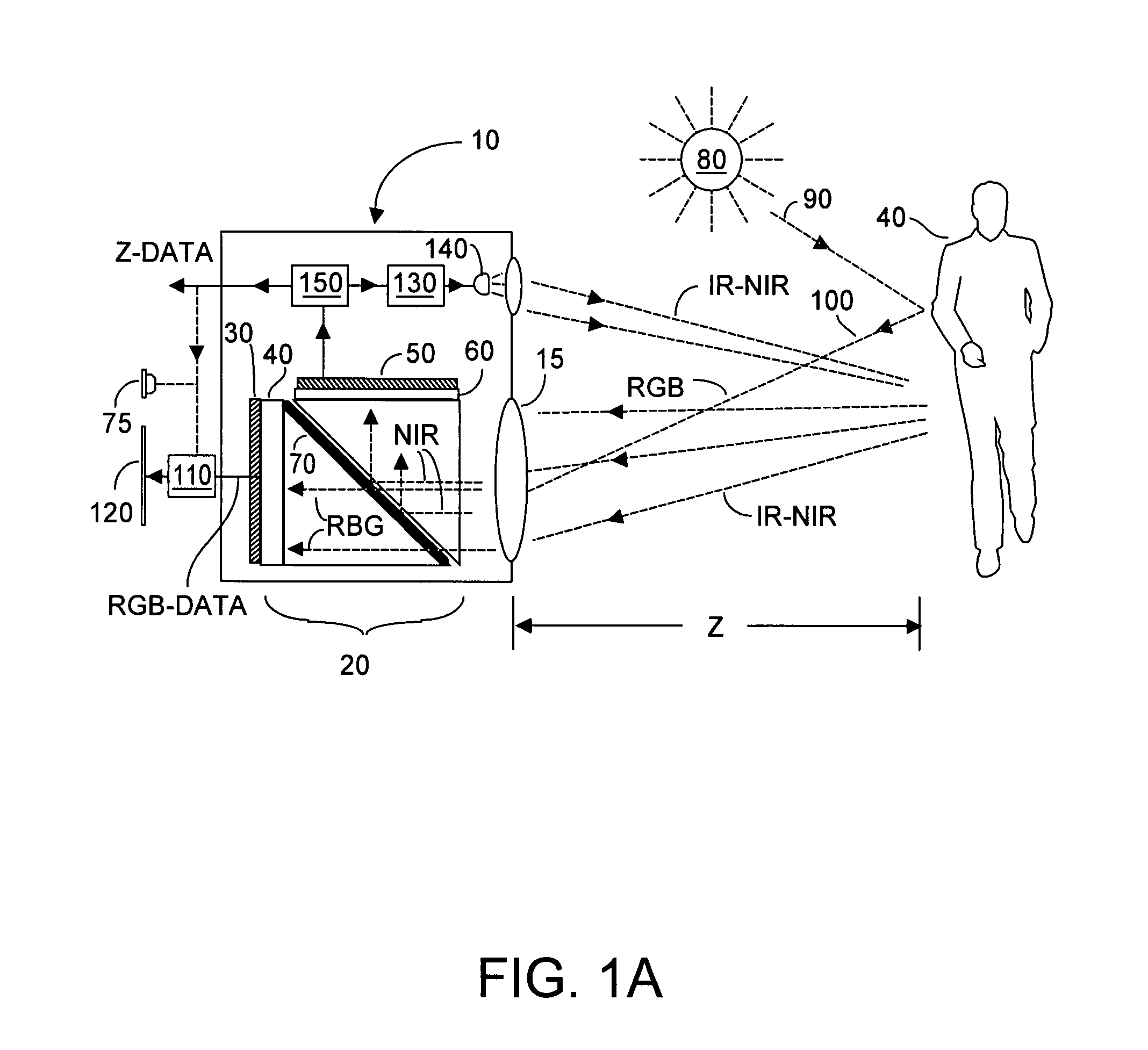 RGBZ (red, green, blue, z-depth) filter system usable with sensor systems, including sensor systems with synthetic mirror enhanced three-dimensional imaging