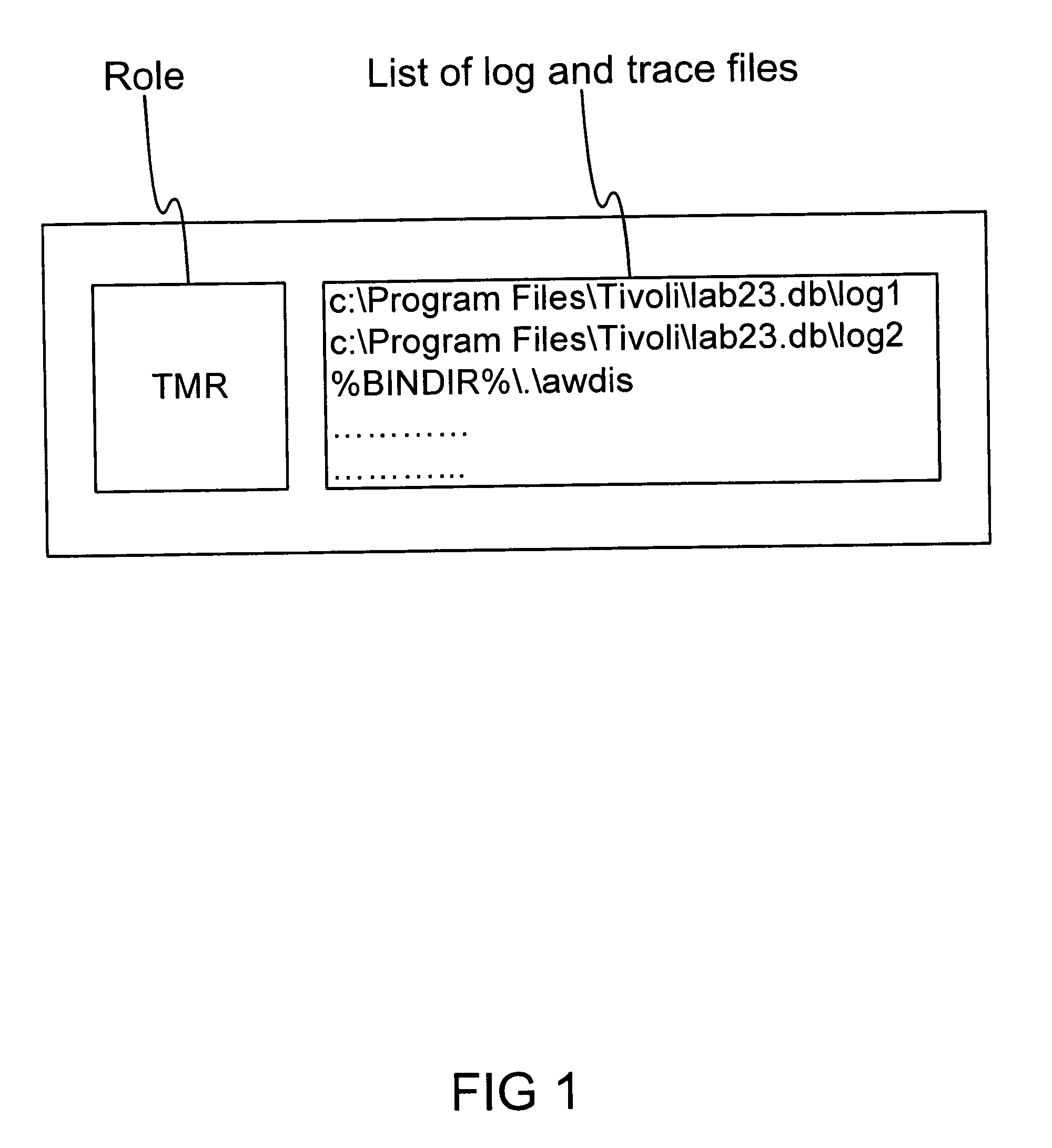 Method and system for associating logs and traces to test cases