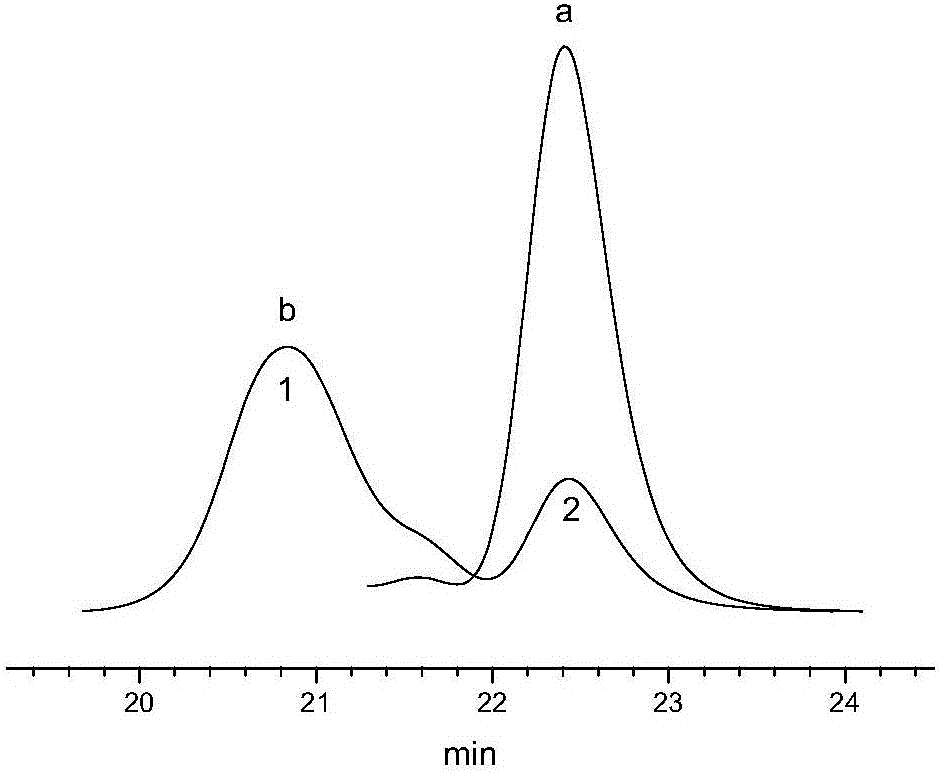 End-functionalized rubber as well as preparation method and application thereof