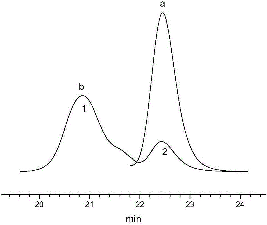 End-functionalized rubber as well as preparation method and application thereof