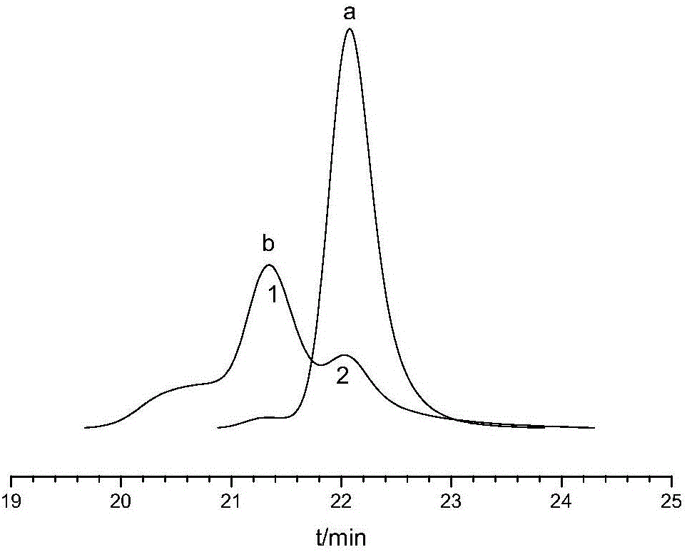 End-functionalized rubber as well as preparation method and application thereof