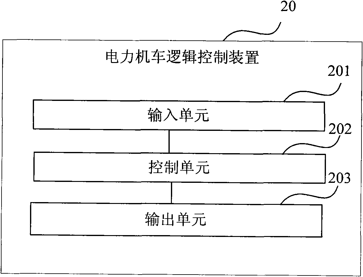 Logic control method and device of electric locomotive