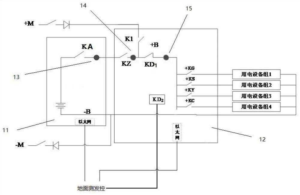 A launch vehicle digital power supply and distribution control system and its test method