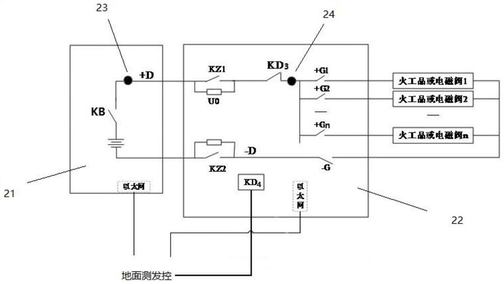 A launch vehicle digital power supply and distribution control system and its test method