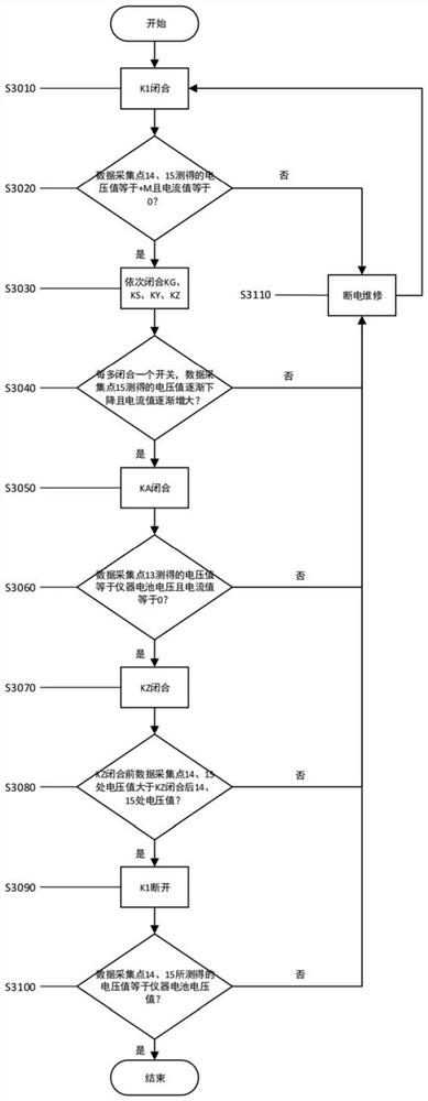 A launch vehicle digital power supply and distribution control system and its test method