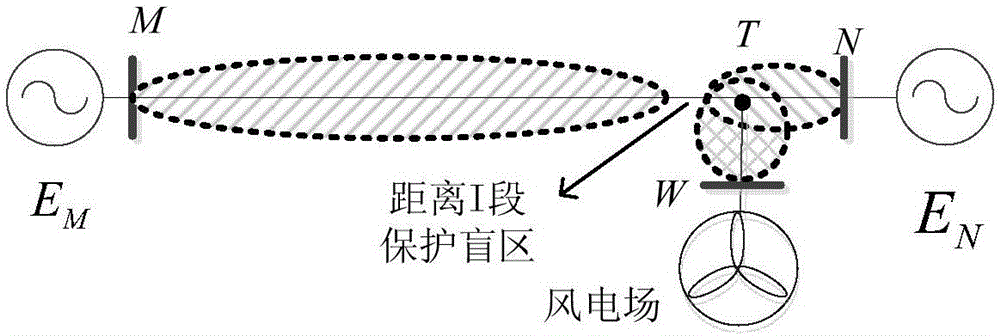 Wind power T-type connection line ground fault setting method