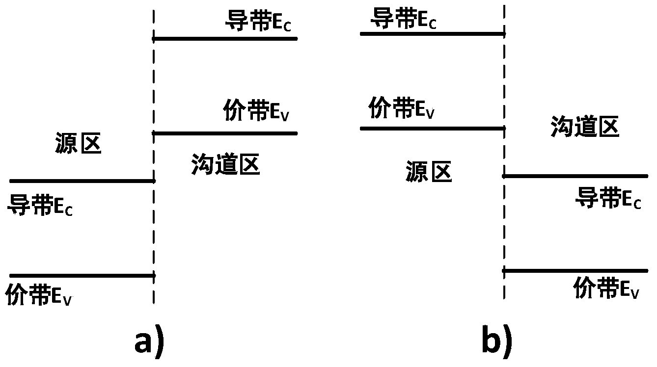 Anti-staggered-layer heterojunction resonance tunneling field-effect transistor (TFET) and preparation method thereof