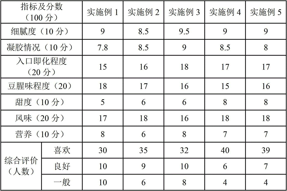 A kind of double protein pudding and preparation method thereof