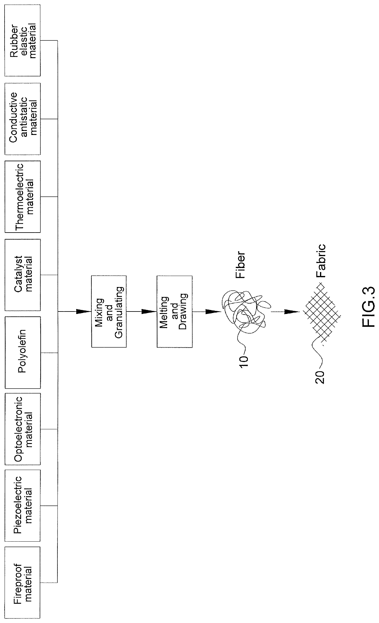 Environment-controlling fibers and fabrics using the same